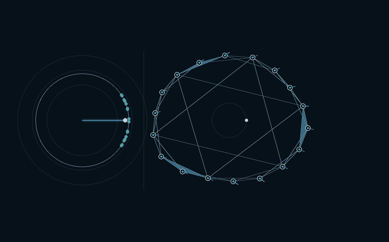 A phase-locked oscillator network rotating at a common frequency, together with the corresponding complex order parameter.